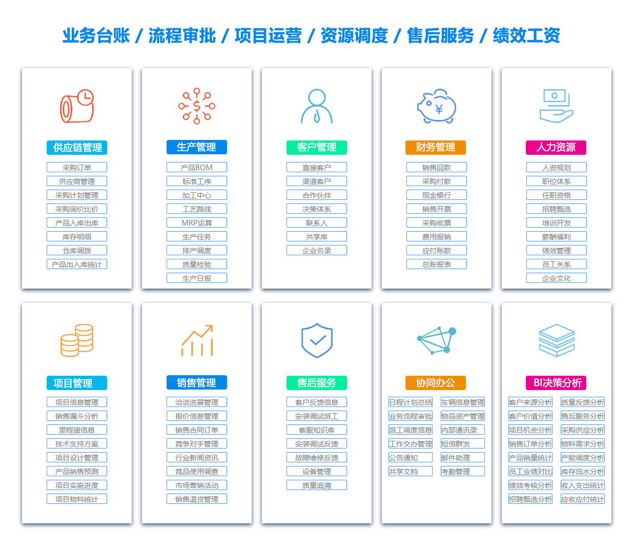 甘孜客户关系管理